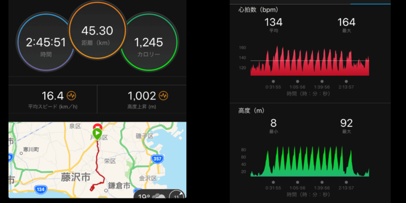 鎌倉山の激坂練習のガーミンデータ